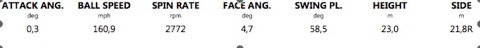 TrackMan SingleShot Report Driver Daten 2